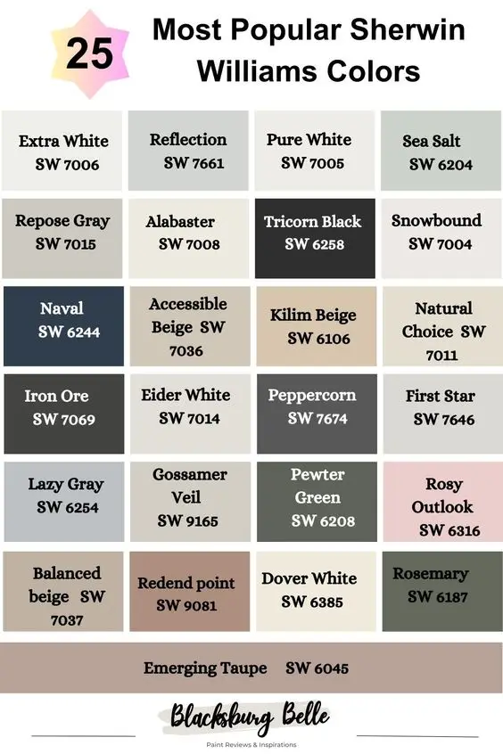 Most Popular Paint Colors